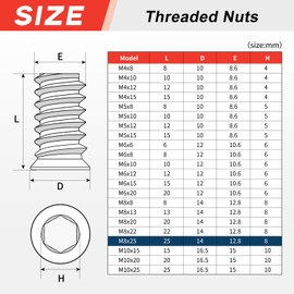 msymsyu 25 Pcs Threaded Inserts M8x25mm Insert Nuts Hex Drive Head Nuts Carbon Steel Threaded Inserts for Wooden for Various Wood Furniture Manufacturing and Assembly