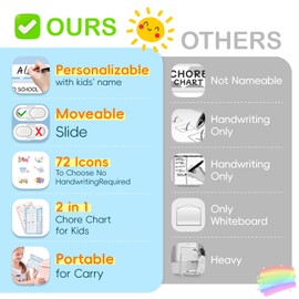2 in 1 Namable Chore Chart for Kids, Dry Erase Morning/Bedtime Routine Chart for Kids for Refrigerator, Magnetic Visual Schedule for Kids Toddlers to Do List Checklist for Multiple Kids