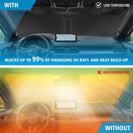 CLIM ART Magnetic Car Window Sunshade for Mazda CX-5 2017-2025, Side Glass Covers Screen, Block Sun Rays Curtains, Window Shield Sun Shade for Baby in Cars, Camping Accessories - MS0178