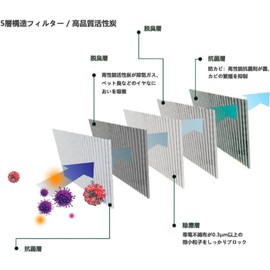 HooMoo Fit RK5/RK6 Air Conditioner Filter for Honda RK1 RG/RC/RB/RN Fit Shuttle Freed GB Insight Vezel Shuttle Step Wagon Filter Compatible Model Number 80291-TF0-941 etc (Black, 1 Pack)