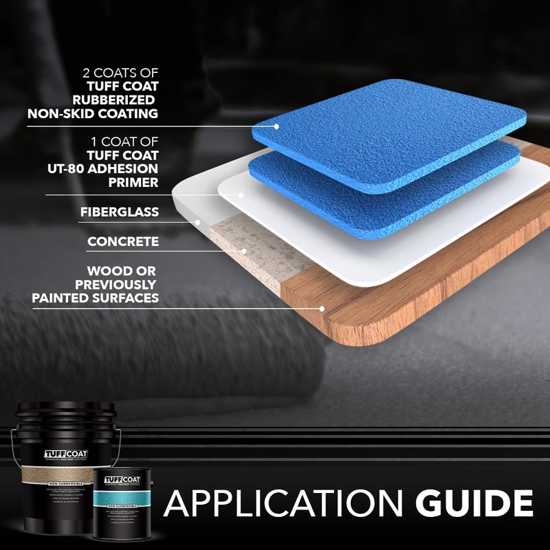 Tuff Coat UT-110 Light Blue - 1 Gallon: Medium Texture,