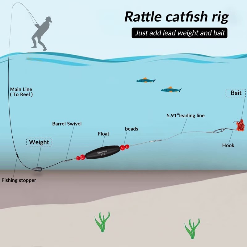 THKFISH Fishing Rough Floats,Coarse Waggler Floats Bobbers,Gear Sets for Catfishing