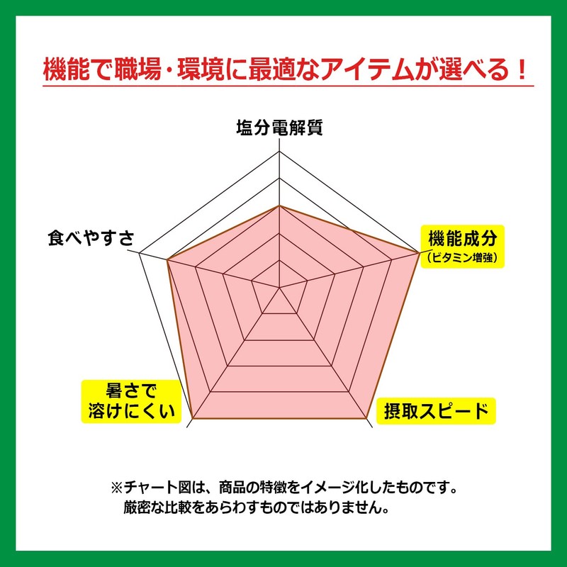 ミドリ安全 塩熱サプリ スイカ味 業務用 168g（約120粒入/個包装） 1袋
