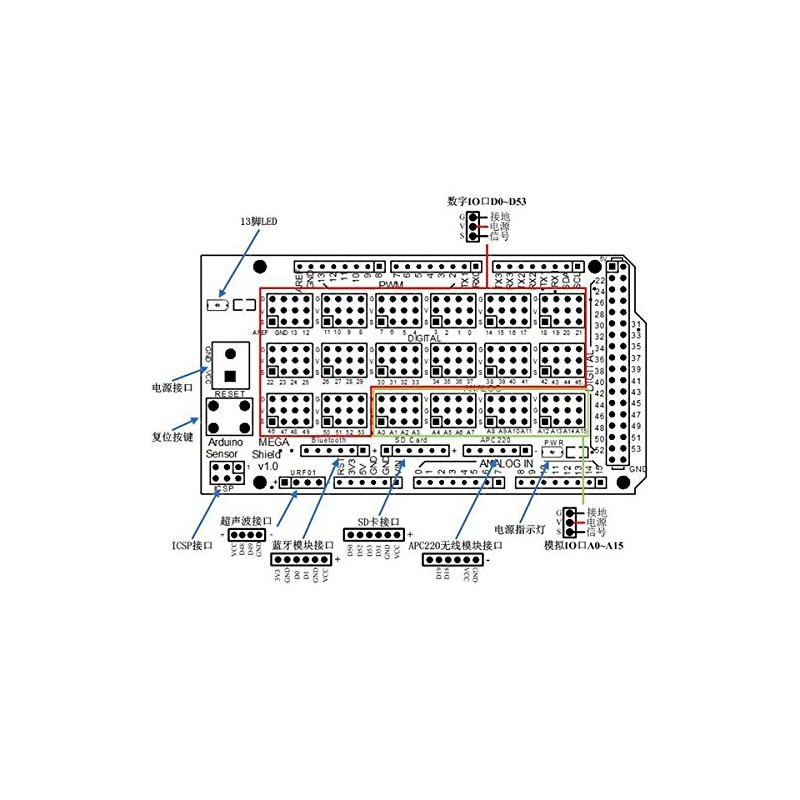 Hailege MEGA2560 ATmega2560-16AU Sensor Shield Sensor Extension Board V2.0, APC220