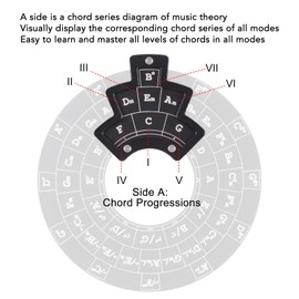 Round Circle of Fifths Wheel Metal Melody Tool with Storage Bag,Aluminum Alloy Chord Wheel Melody Chord Tool Music Theory Learning Tool Music Transpose Accessories for Musicians