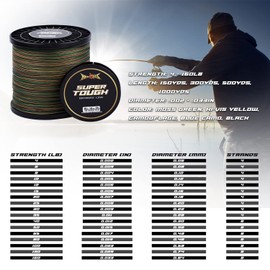 HERCULES Super Tough Braided Fishing Line 300 Yards Braid Fishing Line 8lb Test for Saltwater Freshwater PE Braid Fish Lines 4 Strands - Camo Green, 8lb, 300yds