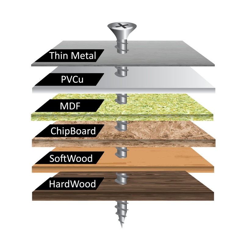 Twister Screws Advanced Multipurpose Wood screw, Self Drilling, Self Countersinking,