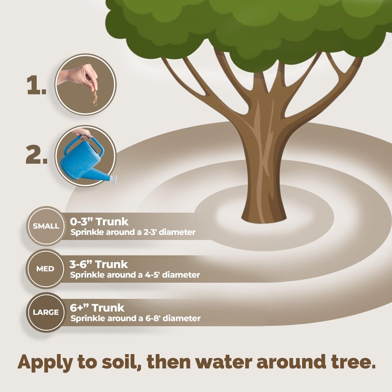 TPS NUTRIENTS Mycorrhizal Fungi for Fruit Trees, Mycos for Transplanting