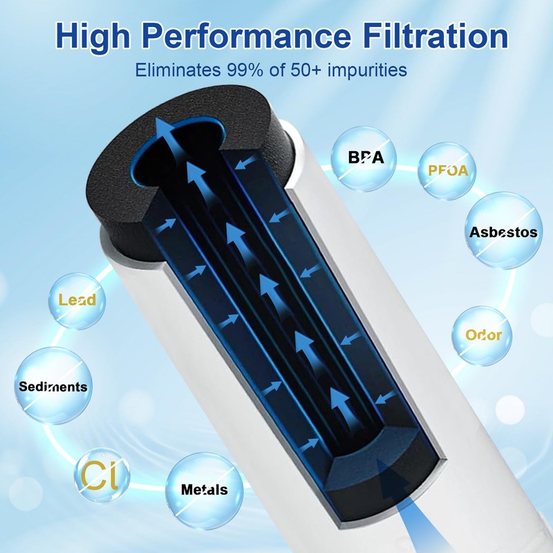 Purelixir 2 Pack EPTWFU01 Compatible with RWF5800A, EPTWFU01,EWF02, Pure Source