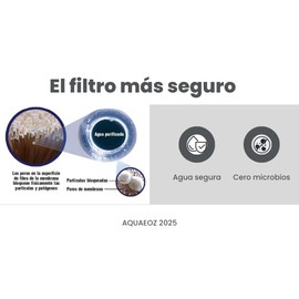 Repuesto para filtro de agua AquaEOZ y AquaEOZ inox 2025 | cartucho de filtración por carbon activado y fibras huecas 0.1 micra