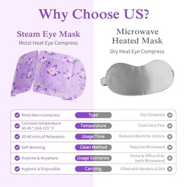 Máscara de Ojos de Vapor,12 Paquetes Máscara de Dormir Desechable de Antifaz para Dormir,Aliviar la Tensión Ocular, Ojeras, Bolsas para los Ojos, Ojos
