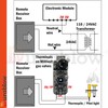 Durablow TR1001 On/Off Gas Fireplace Remote Control Kit for Millivolt