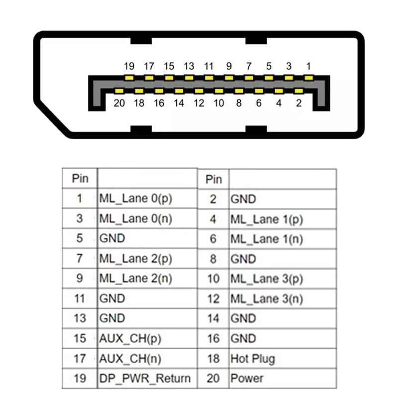 Jienk DisplayPort Solderless Male Quick Connector, 20Port Terminal Solderfree Breakout