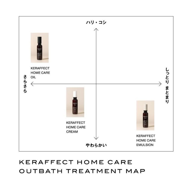 TRIGOODS KERAFFECT CREAM Keraffect Cream Leave-in Cinactin Top Formulated Non-sticky