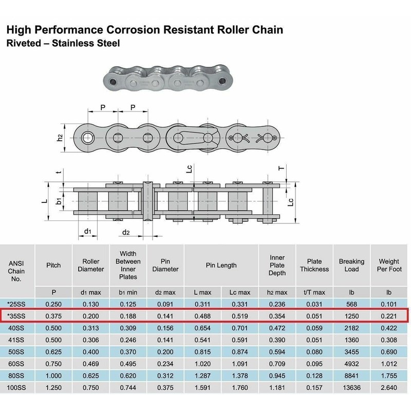 Jeremywell #35 Stainless Steel Roller Chain 3 Feet + Master