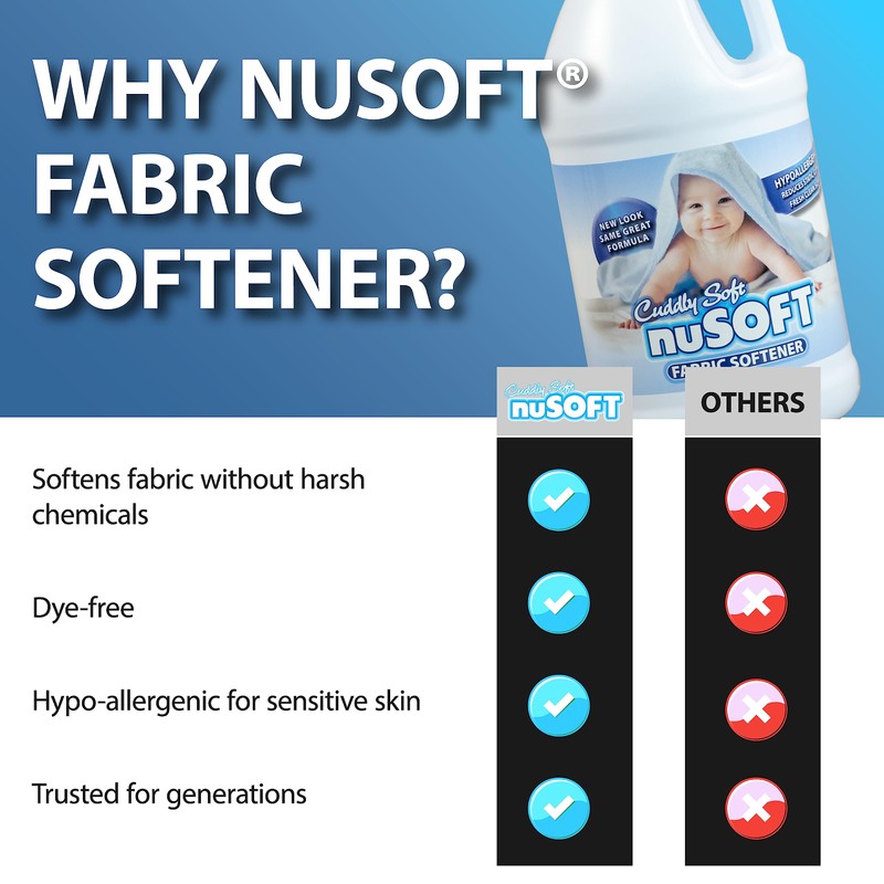 NuSoft 64 fl oz Ultra Concentrated Hypoallergenic Fabric Softener -