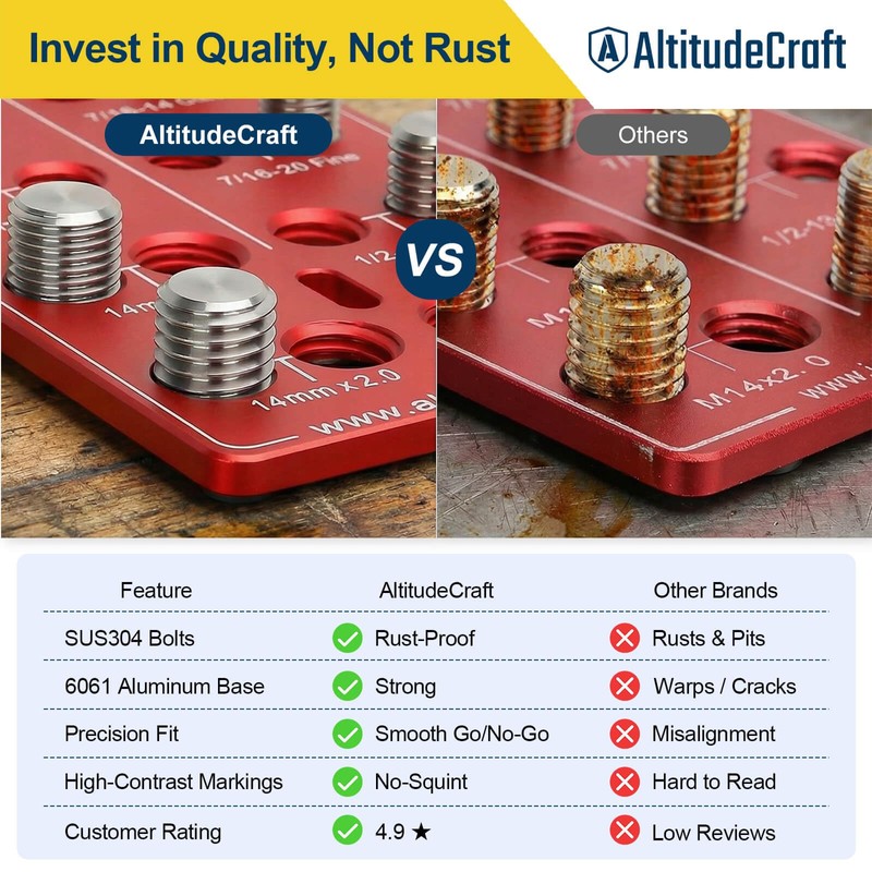 AltitudeCraft Thread Checker – Rustproof Nut and Bolt Identifier Gauge
