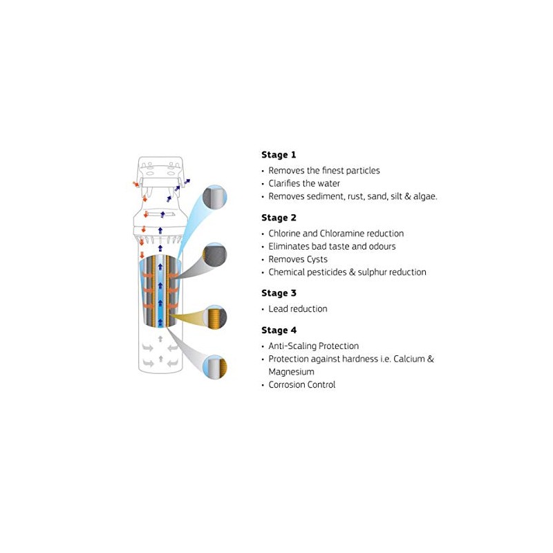 Aqua Blue H20 High Flow in-line - 4 Stage Water