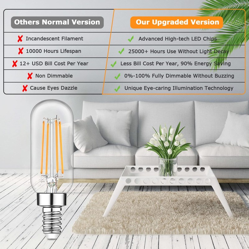 E12 Edison LED Light Bulbs 40 Watt Equivalent Candelabra, Dimmable