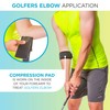 Counterforce Brace - Tendonitis Strap Support Band for Tennis &