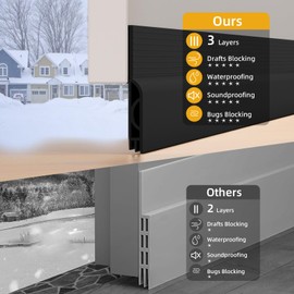 Door Draft Stopper, Door Sweep for Bottom of Door, Weather Stripping Door Seal, Under Door Draft Blocker Gap Filler Soundproof Insulator Save Energy for Exterior Interior (Black, 38")