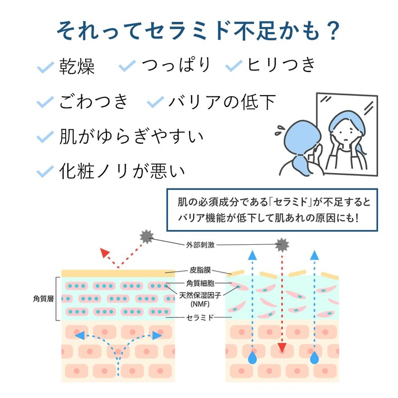 Crema-du Moisture Milk, Suitable for Sensitive Skin, Ceramide, CICA
