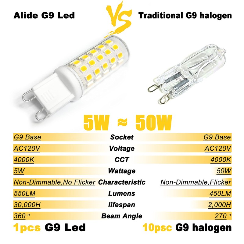 ALIDE G9 5W Led Bulbs 4000K Natural White,50W 60W Halogen