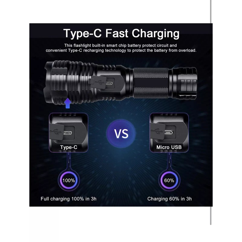 BengMxj Rechargeable LED Flashlights, 990000 High Lumens Flashlight, XHP70 Tactical