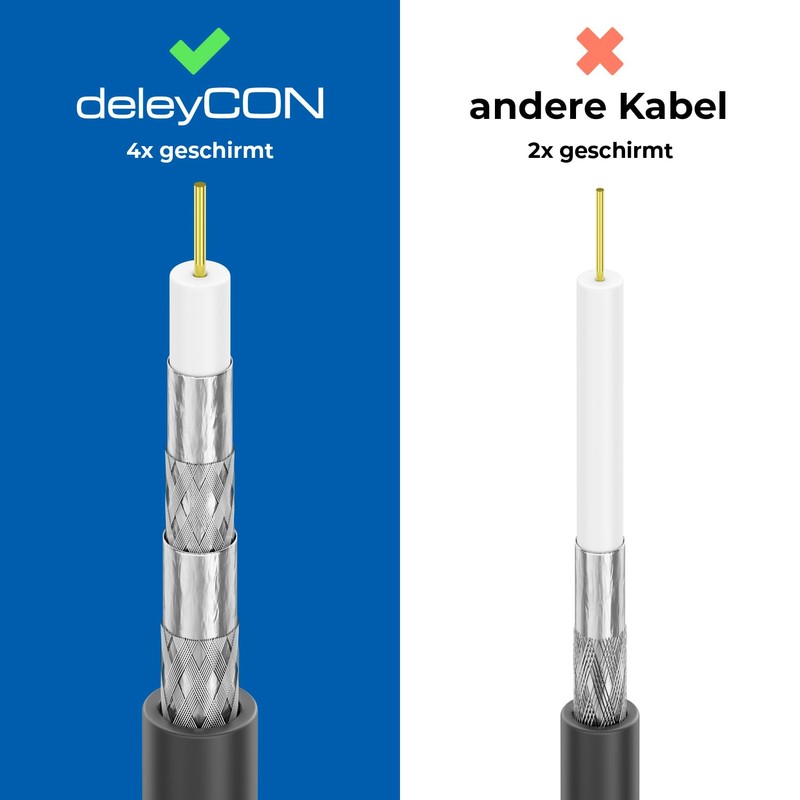 DeleyConTV Antenna Cable Class A