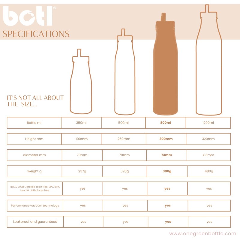 One Green Bottle New Evolution Collection Stainless Steel 3 Wave