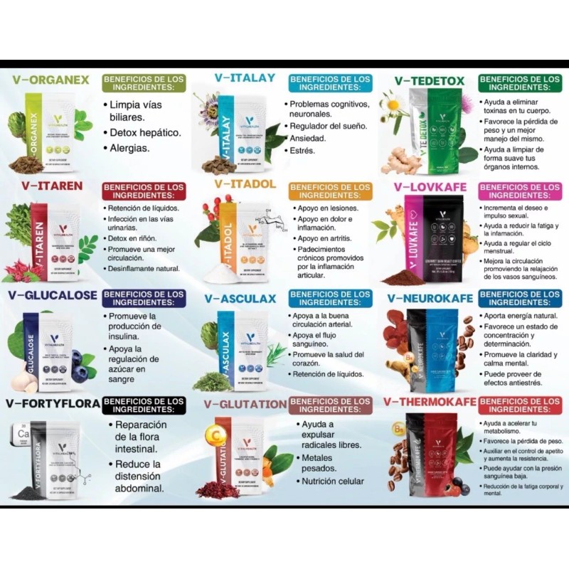 Vitalhealth V-OMEGA 3 by VitalHealth