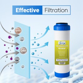 iSpring FG15X25 2.5"x10" Water Filter Replacement for Reverse Osmosis Water Filter System, GAC Granular Activated Carbon Filter Water Filter Cartridge Reduce PFAS，25 Pack