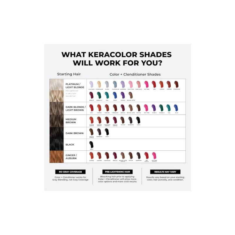 KERACOLOR Clenditioner ESPRESSO Hair Dye - Semi Permanent Hair Color