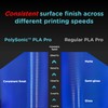 Polymaker High Speed PLA Pro Filament 1.75mm, Blue PolySonic PLA