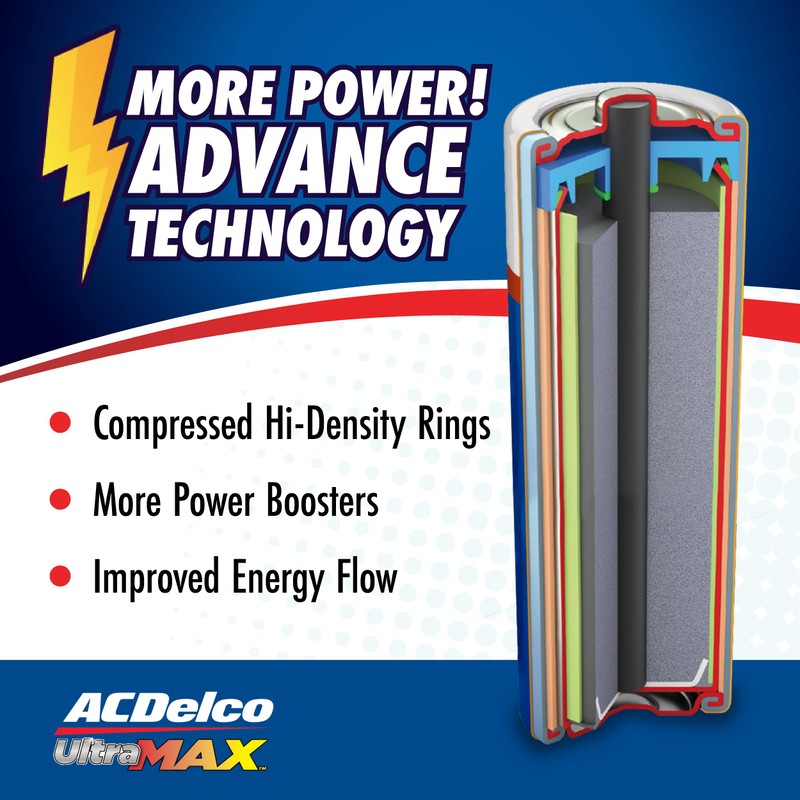 Powermax ACDelco UltraMAX 10-Count Double AA Batteries, Alkaline Battery with