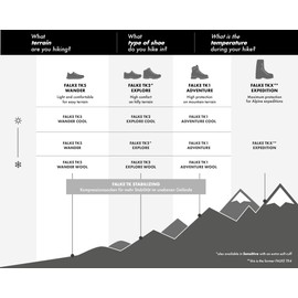 FALKE Women's TK2 Explore Cool W SO Lyocell Functional Yarn Thick Anti-Blister 1 Pair Hiking Socks, Grey (Light Grey 3403), 5.5-6.5
