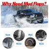 BDFHYK Mud Flaps Splash Guards 4PCS Front & Rear Side
