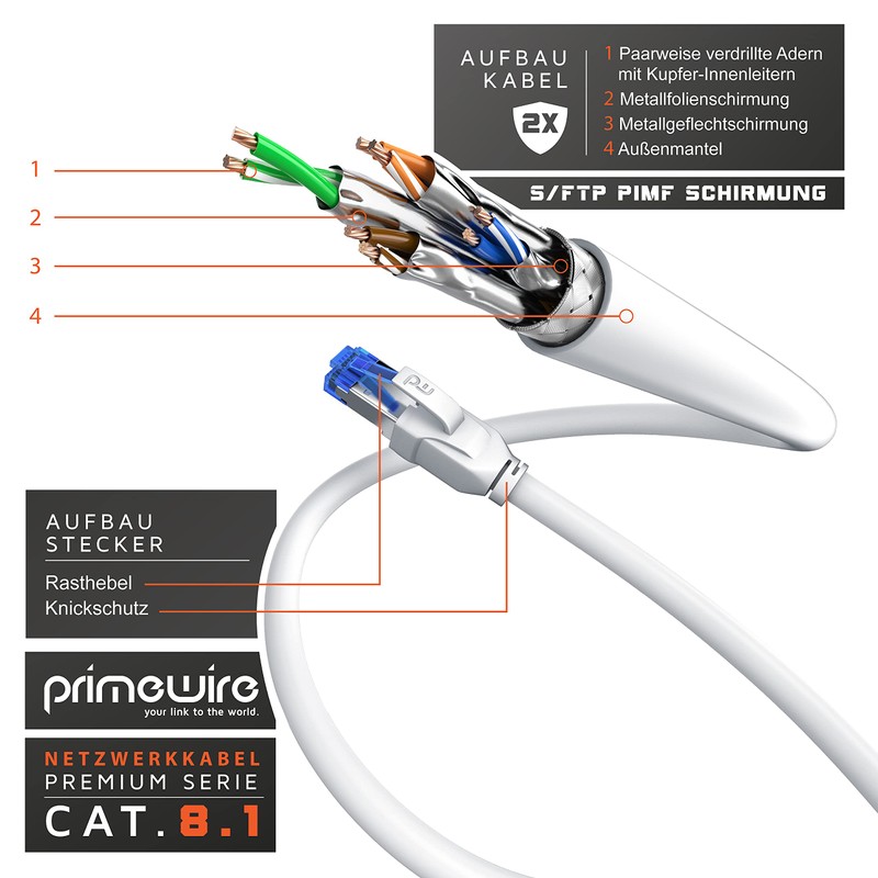 DE CAT.8 Networking Cable