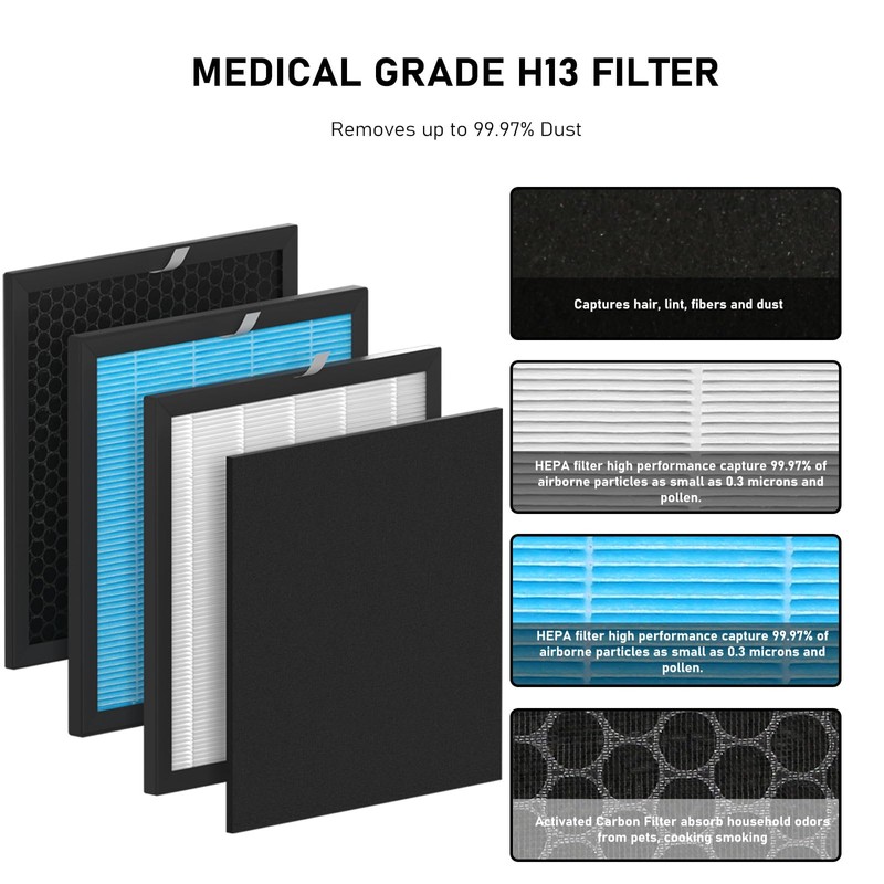 Airmax 10L Pro HEPA Filter Replacement Set Compatible with Okaysou