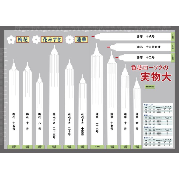 nihonro-soku Color Core Low Candles Red Core 15 # # # # Short Equal 560G