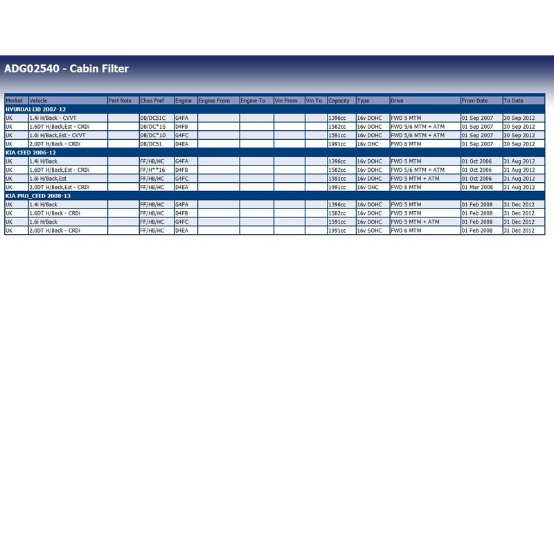 Blue Print ADG02540 Cabin Filter Set, pack of one