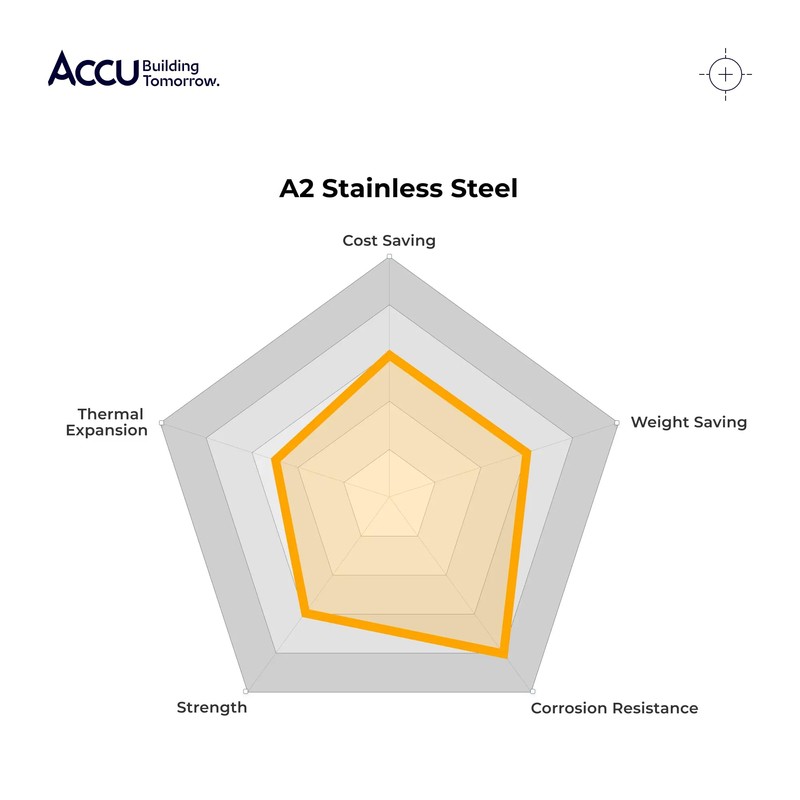 Accu - M7 x 14mm Form A Flat Washers (DIN