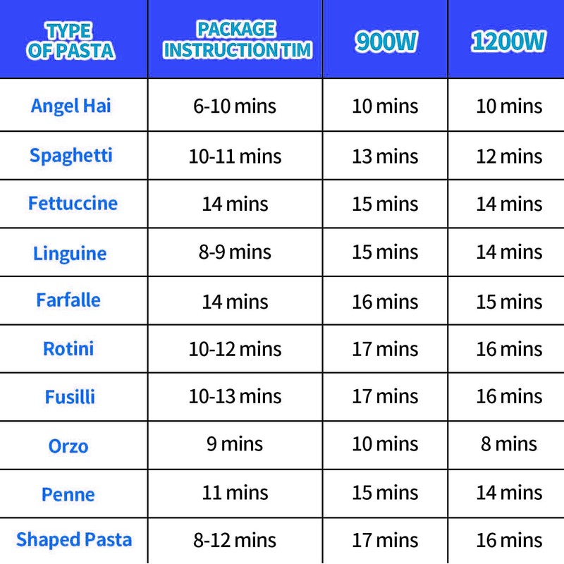 BNYD Microwave Pasta Cooker with Built-in Strainer Lid – Spaghetti