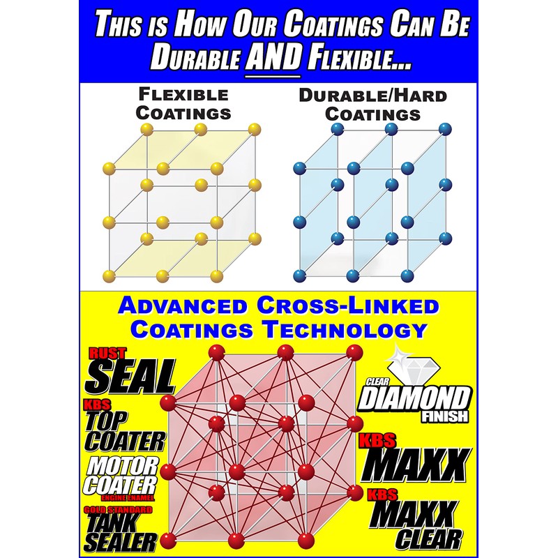 KBS Coatings 4502 Satin Black RustSeal - 1 Gallon