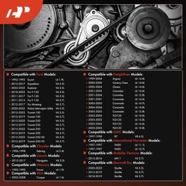 A-Premium Engine Serpentine Drive Belt Compatible with Ford, Chrysler, Freightliner, GMC, International Harvester, Lincoln Cars - F-150, Explorer, Expedition, Mustang, Cooper & More