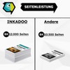 Inkadoo Drum for Brother DR-2100 MFC-7840 W DCP-7030 HL-2140 HL-2170