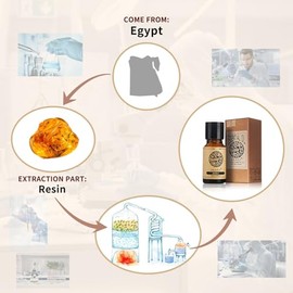 AKARZ AKARZ Bernstein ?therisches ?l Natrliches Bio-Bernstein?l fr Haut K?rper Haarpflege, Diffusor, Kerze, Seife, Herstellung, DIY, Massage Aroma 10ml