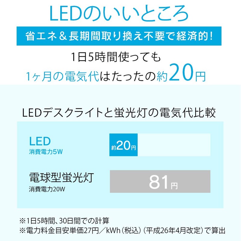 Iris Plaza PCL-R401-B LED Desk Light, Clip Light, 3 Levels,