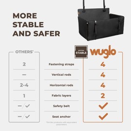 Wuglo Extra Stable Dog Car Seat - Reinforced Dog Seat for Medium-Sized Dogs, Waterproof, 4-Strap - Black, L Size