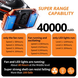 Camping LED Fan with Light, 40000mAh Rechargeable Battery Powered Outdoor Tent Fan with Light and Hook, 4 Speed, Personal USB Desk Fan for Camping, Fishing, Power Outage,Hurricane, Worksite